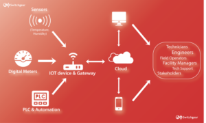 v2.1 blog energy management