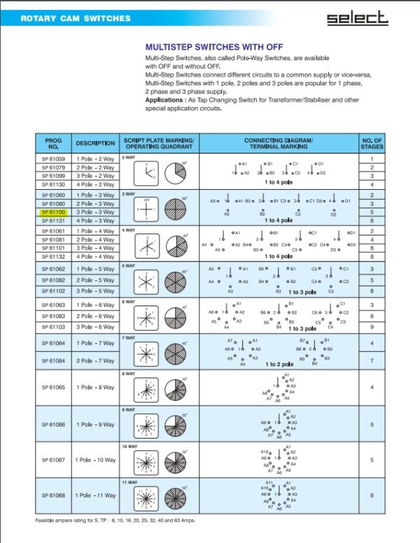 Rotary cam switch datasheet UAE