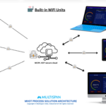Energy Monitoring Solution