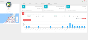 Energy logger data dashboard