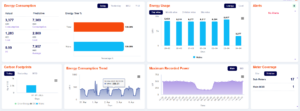 EMS energy monitoring dashboard